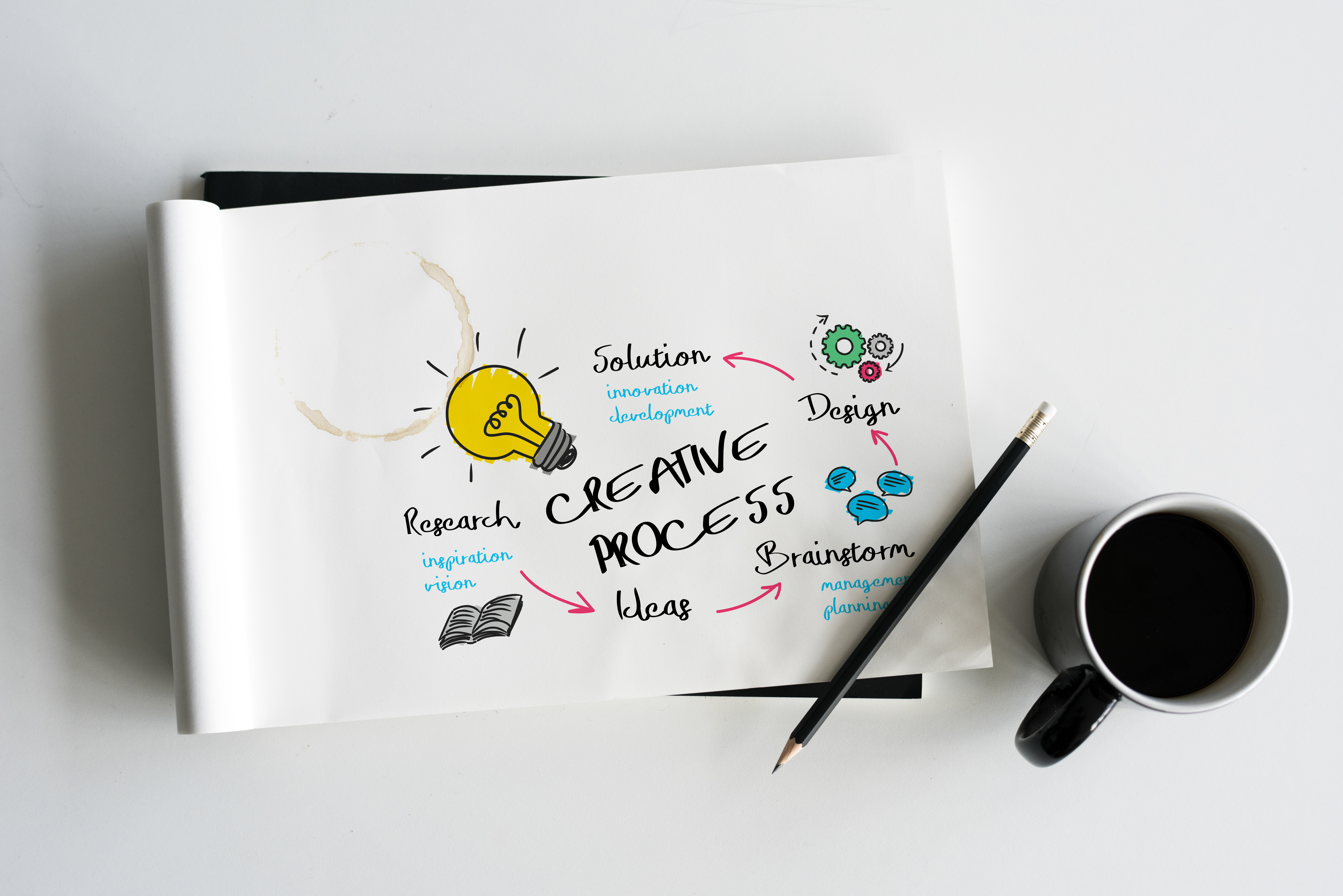 Visual branding cover